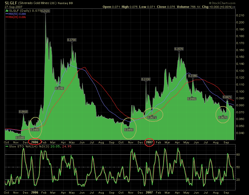 silverado goldmines (867737) 122517