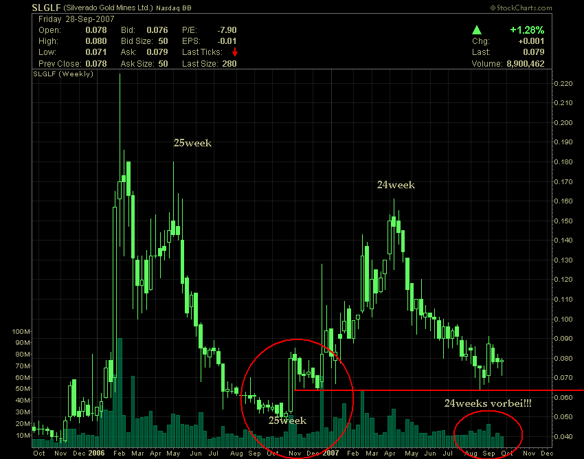 silverado goldmines (867737) 122705