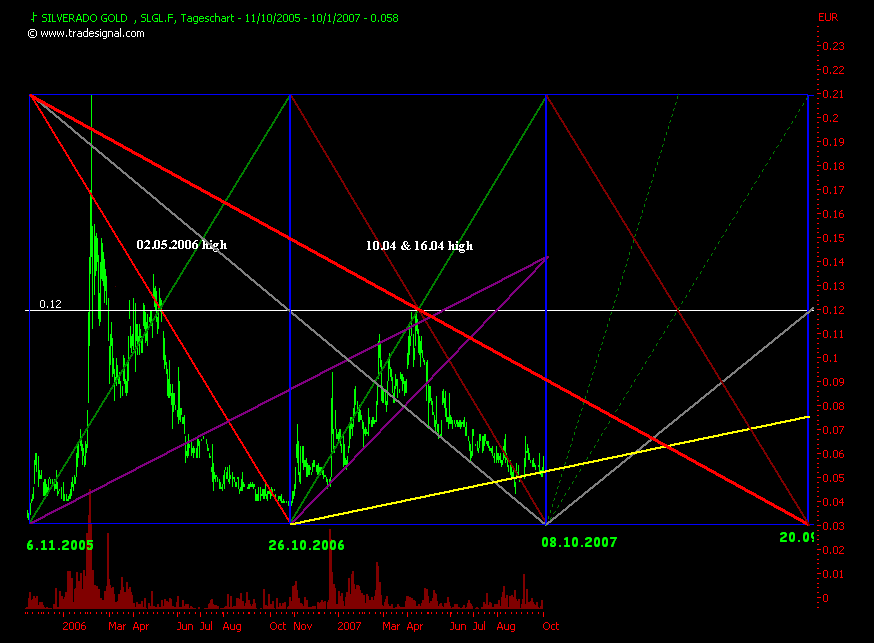 silverado goldmines (867737) 123064