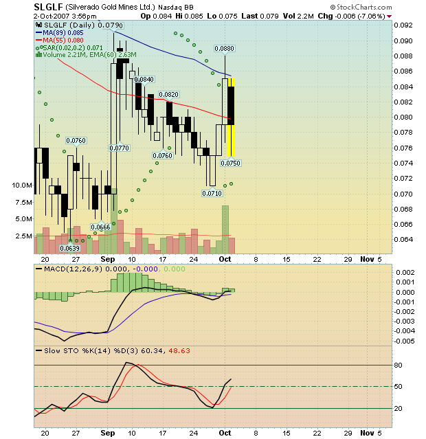 silverado goldmines (867737) 123283