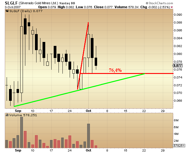 silverado goldmines (867737) 123495