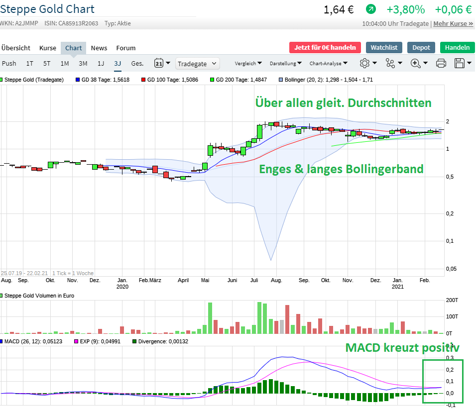 Steppe Gold - Da läuft was in der Mongolei! 1235248