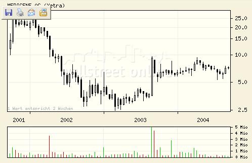 Medigene kauft Munich Biotech! 1238