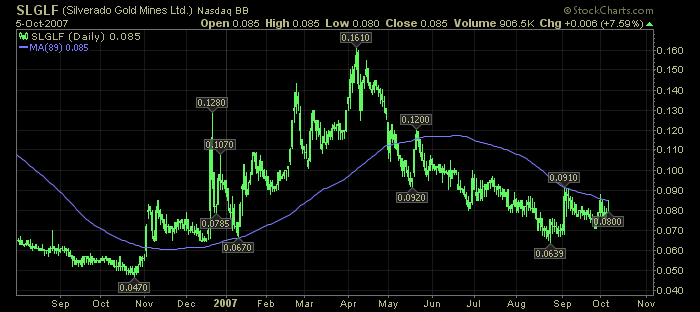 silverado goldmines (867737) 123997