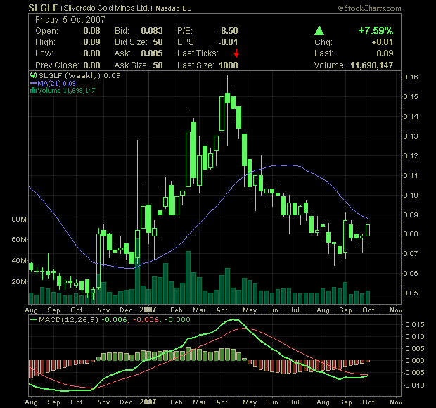 silverado goldmines (867737) 123999