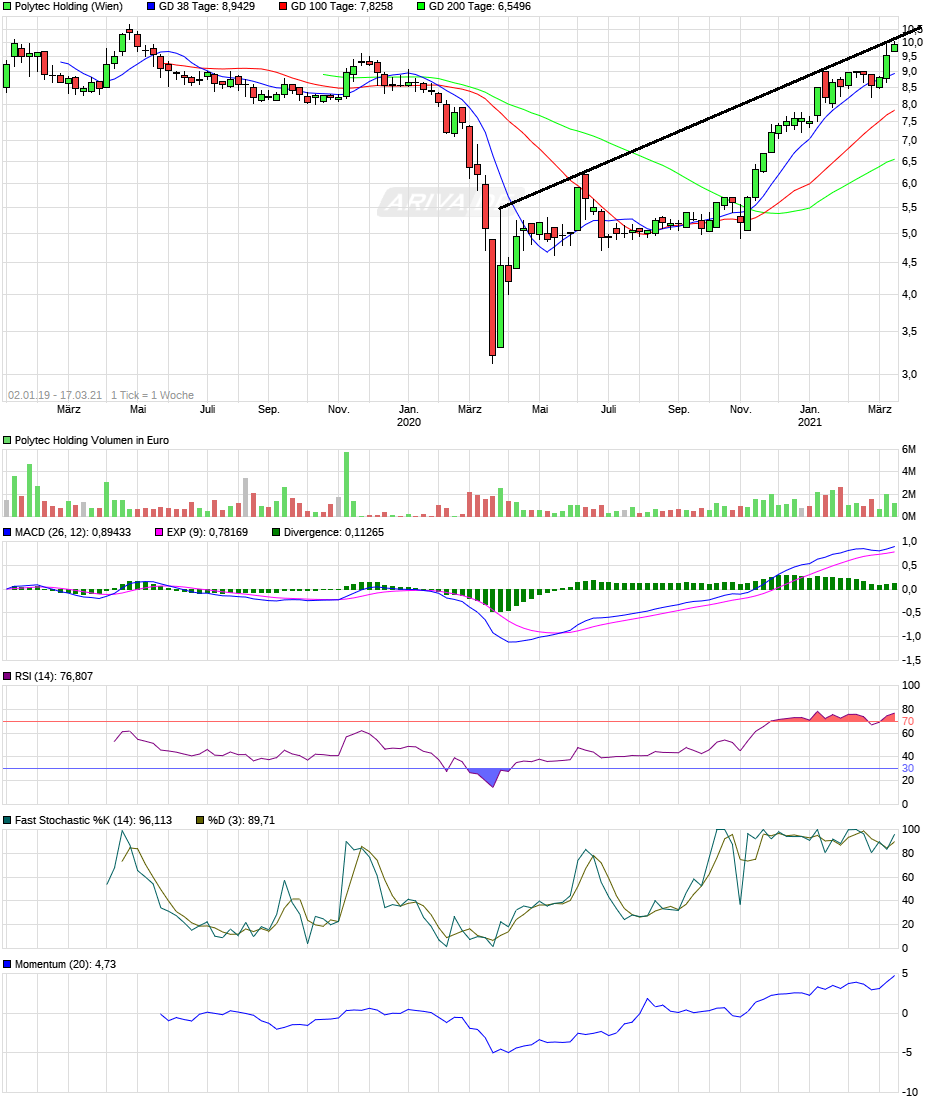 Polytec - ein solider Wachstumswert 1240756