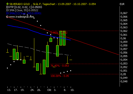 silverado goldmines (867737) 124575