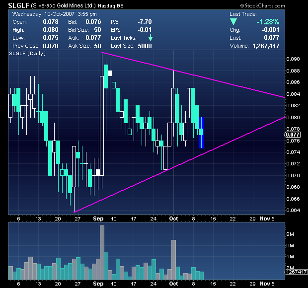 silverado goldmines (867737) 124714