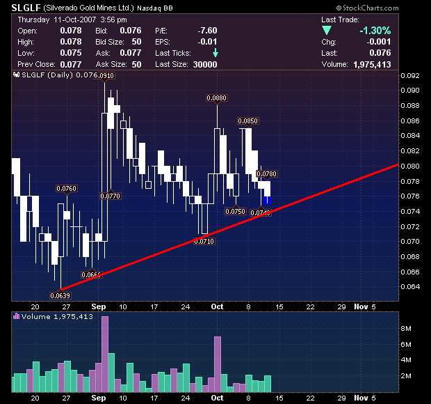 silverado goldmines (867737) 125005