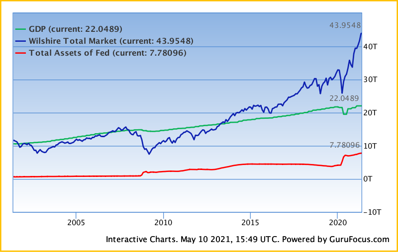 Zinserhöhungszyklus und Rezession 1251839