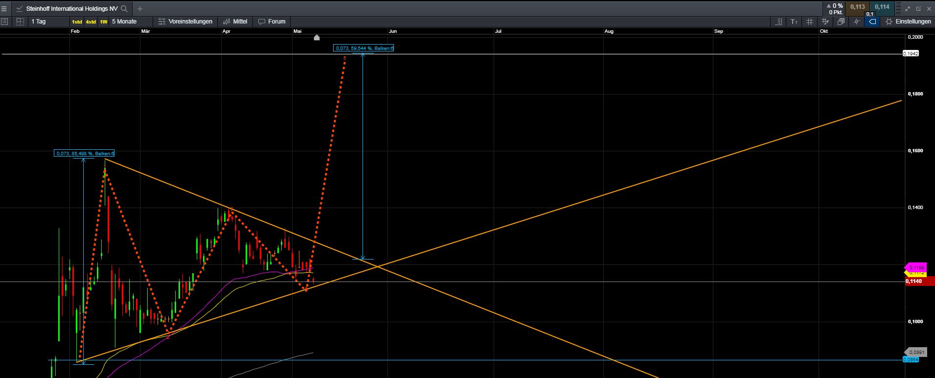 Steinhoff International Holdings N.V. 1252179