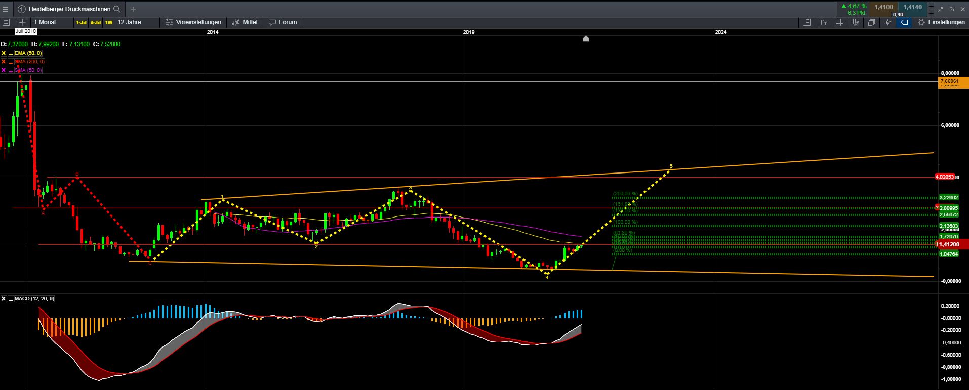 Heidelberger Druck will Gas geben.. 1252311