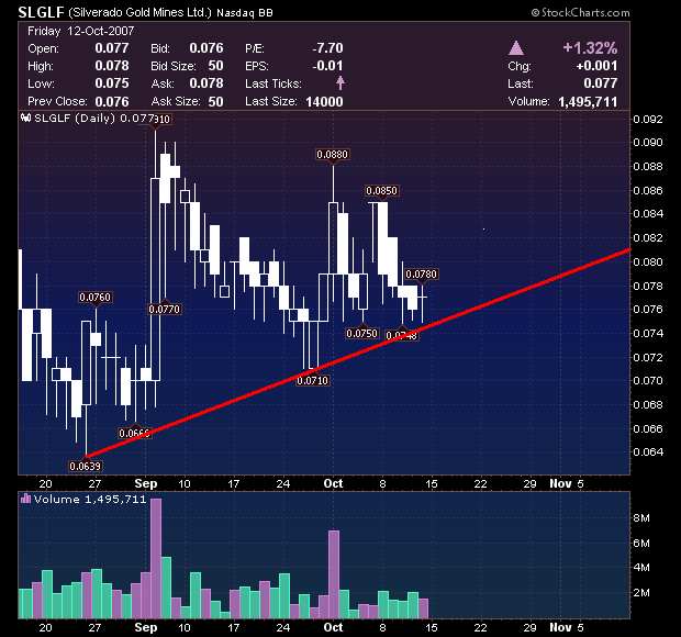 silverado goldmines (867737) 125236