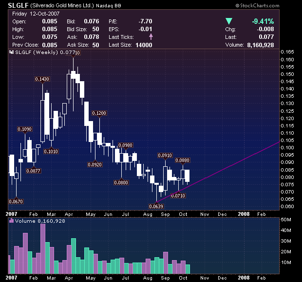 silverado goldmines (867737) 125239