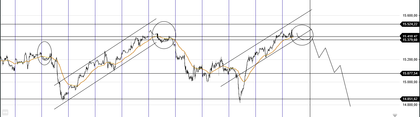 Börse ein Haifischbecken: Trade was du siehst 1253157