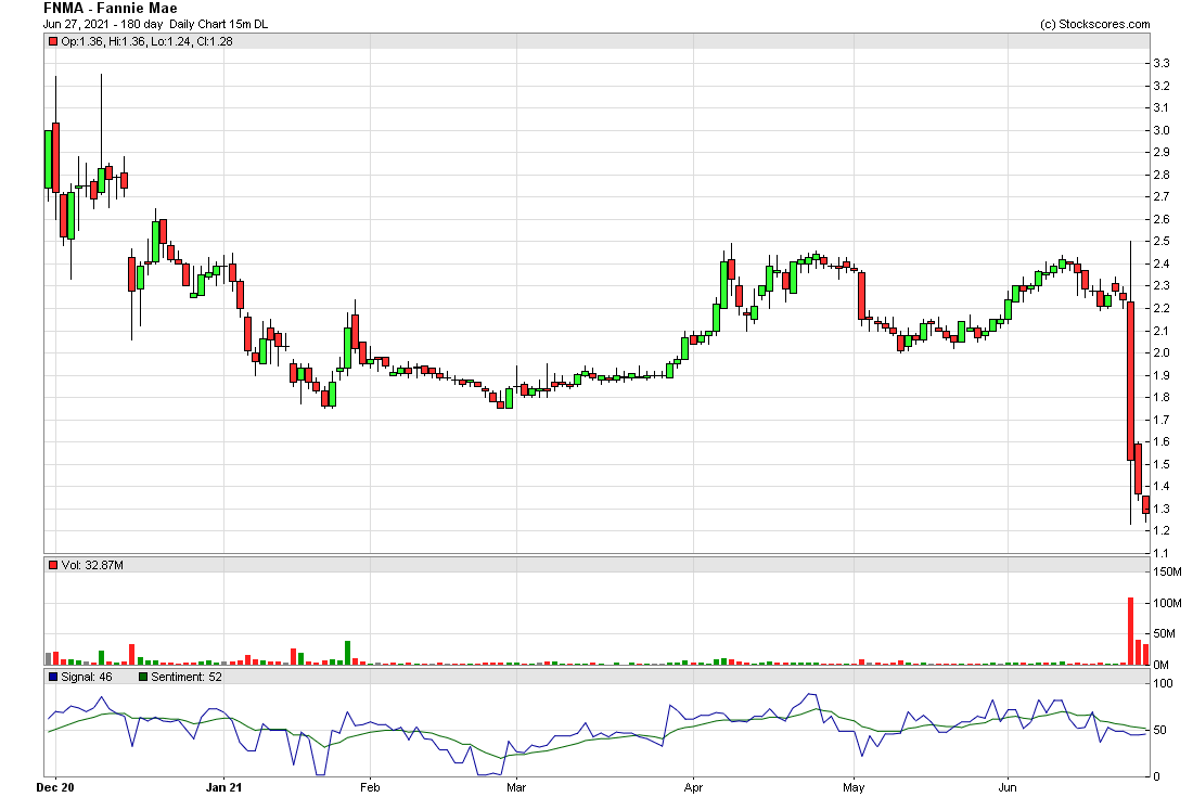 Potential ohne ENDE? 1260731