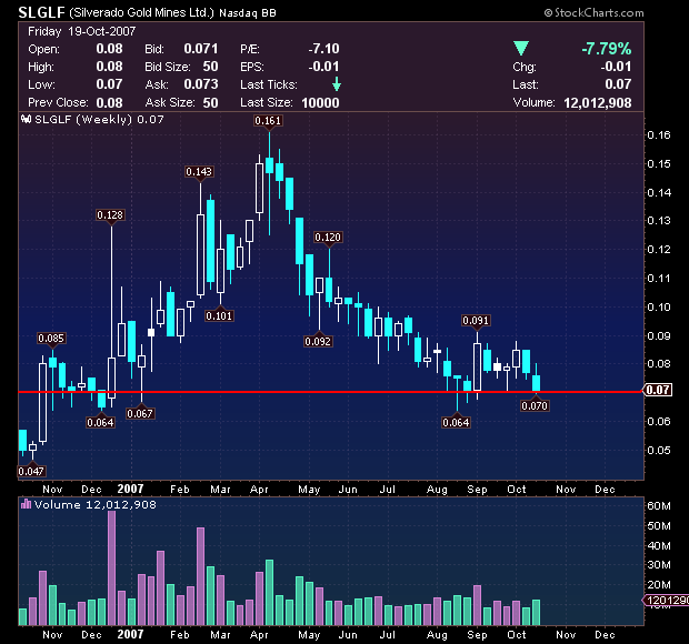 silverado goldmines (867737) 126594