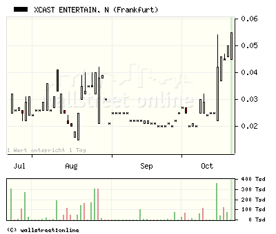 XCast Entertainment - Heute geht's rund! 126792