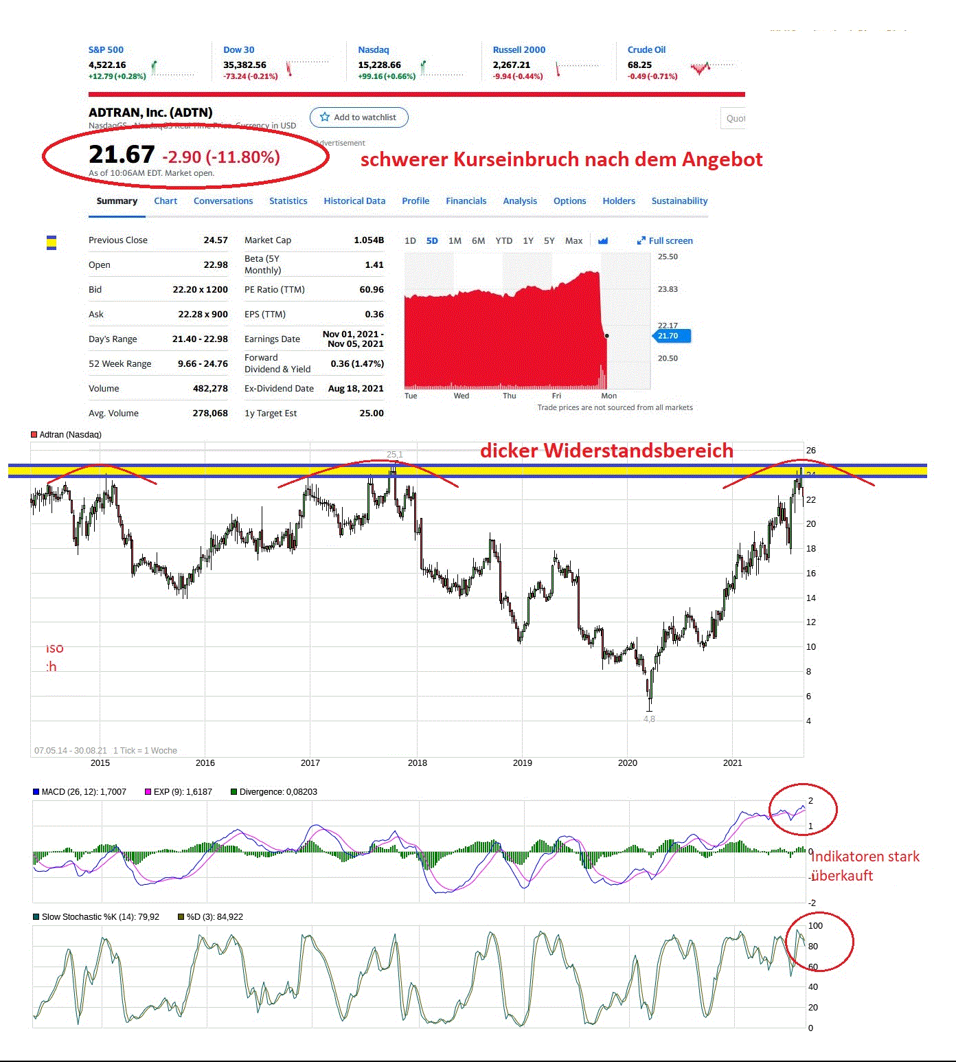 Adva ein Diamant am Investoren Himmel 1271527