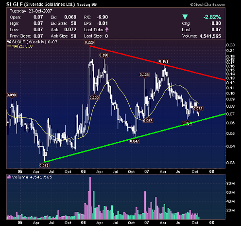 silverado goldmines (867737) 127354