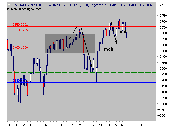 ► TTT-Team / Montag, 08.08.2005 12770