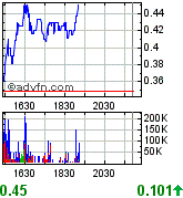Grosse Chance WKN 931506 127708