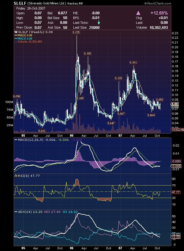 silverado goldmines (867737) 128001