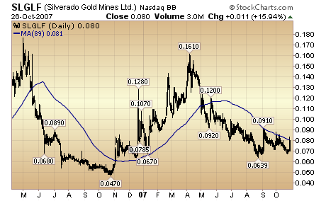 silverado goldmines (867737) 128004