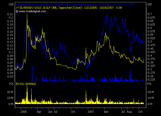 silverado goldmines (867737) 128048