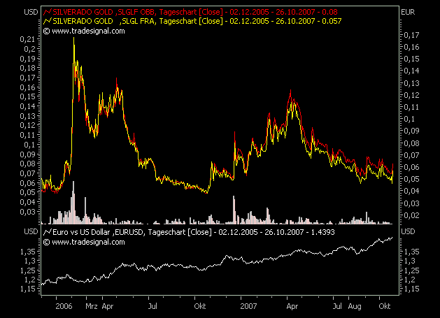 silverado goldmines (867737) 128049