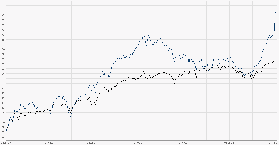 Gold und weitere interessante Anlagemöglichkeiten. 1282340