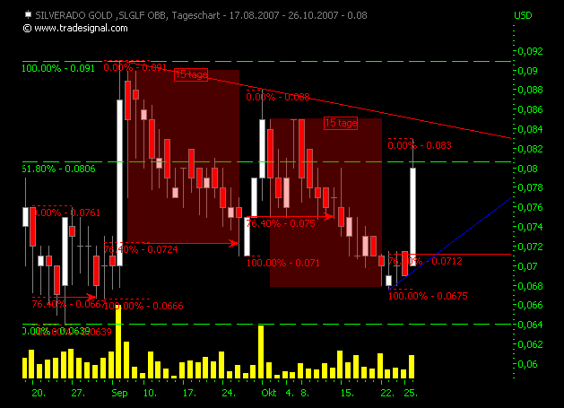 silverado goldmines (867737) 128297