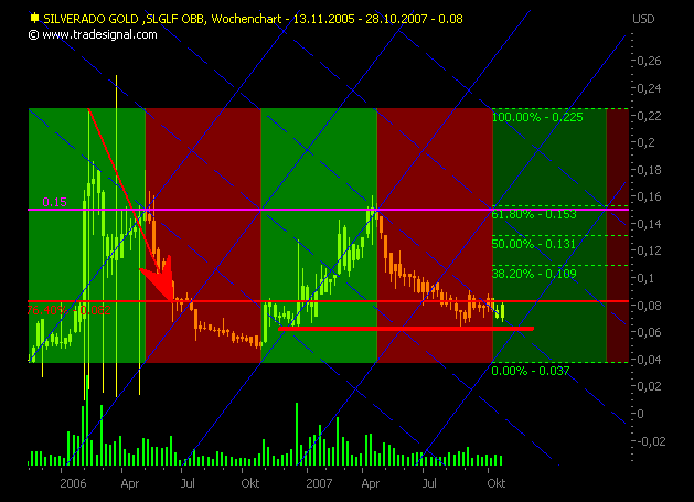 silverado goldmines (867737) 128310