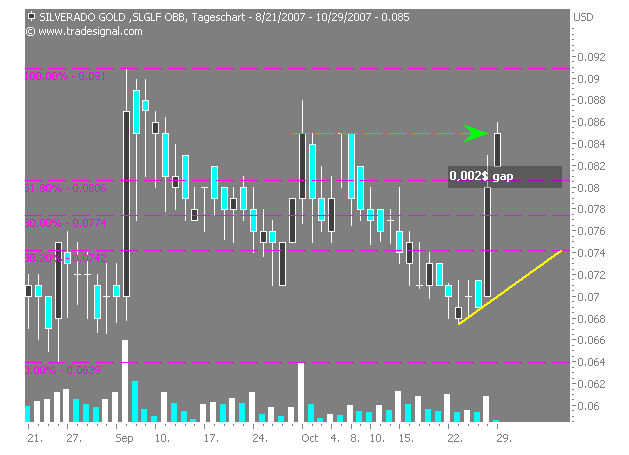 silverado goldmines (867737) 128333