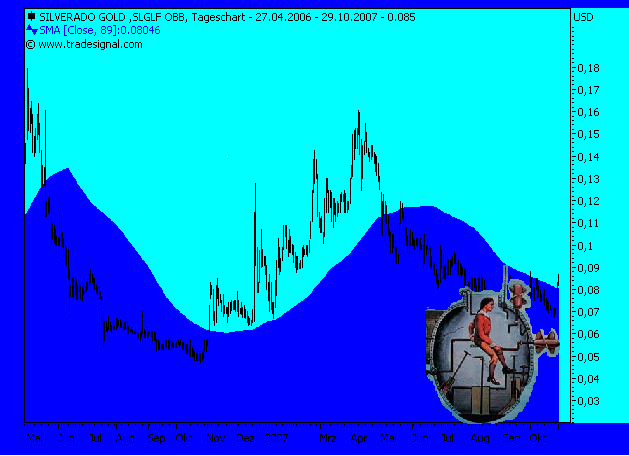 silverado goldmines (867737) 128429