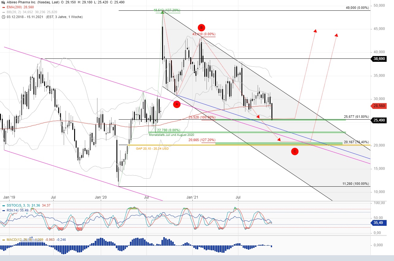 Albireo neuer big player im Pharma-Milliardenmarkt 1284600