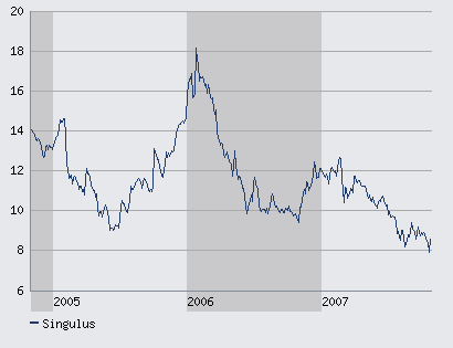 Singulus-neue Technologie 128463