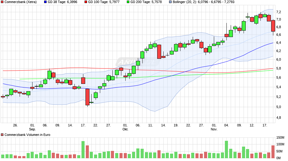 COMMERZBANK kaufen Kz. 28 € 1284961