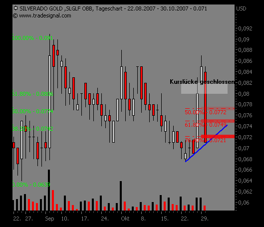 silverado goldmines (867737) 128587