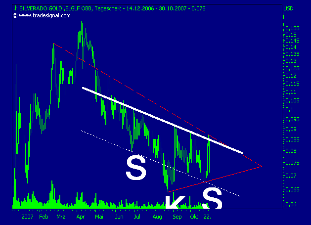 silverado goldmines (867737) 128602