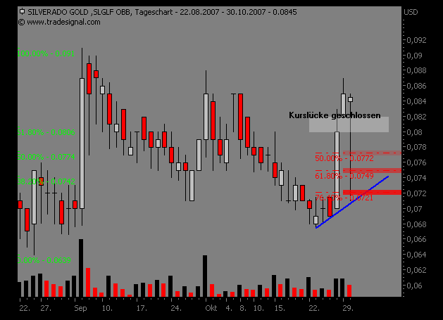 silverado goldmines (867737) 128608