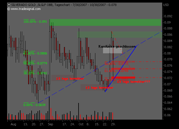 silverado goldmines (867737) 128636