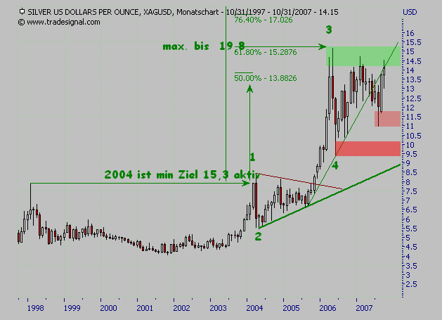 Gold gefunden - Silverado Gold - Die Chance! 128666
