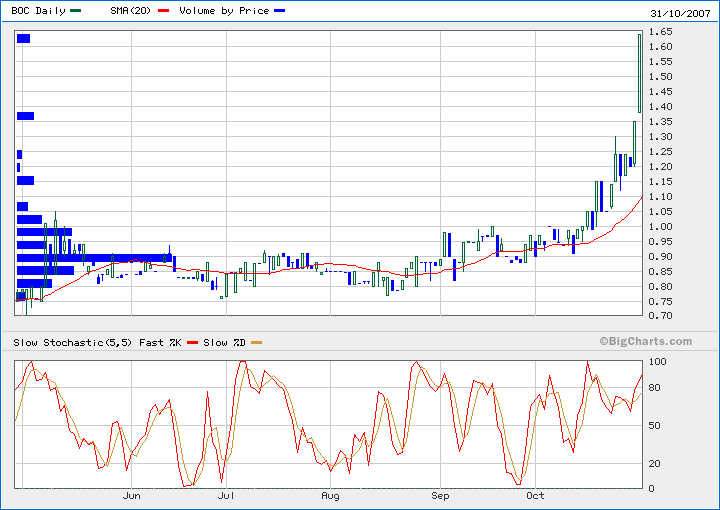 Trading Bougainville Copper (ADRs) 867948 128685