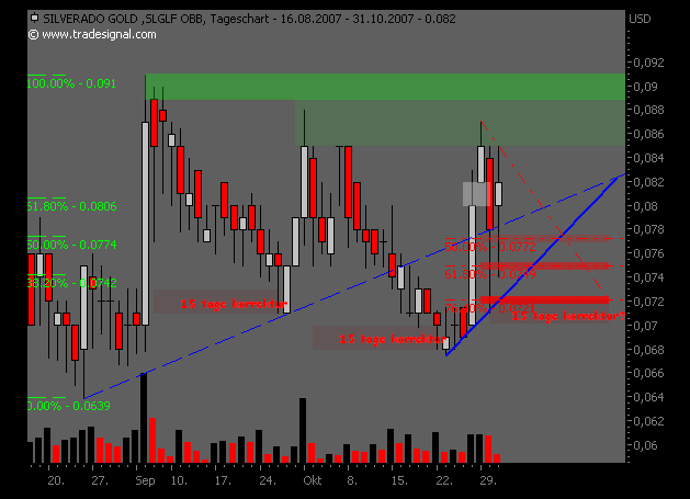 silverado goldmines (867737) 128943