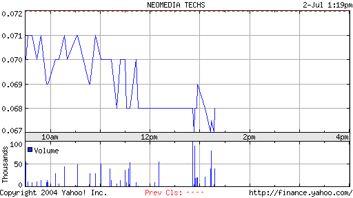 Neomedia - Der neue highflyer ? 129