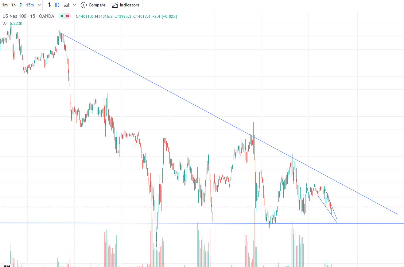 Börse ein Haifischbecken: Trade was du siehst 1296526