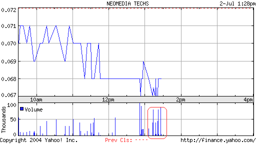 Neomedia - Der neue highflyer ? 130