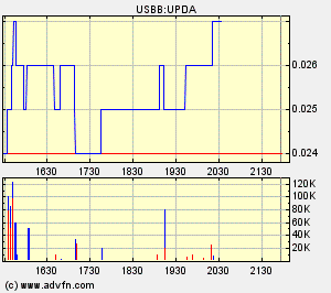 UPDA news sind da! 130008