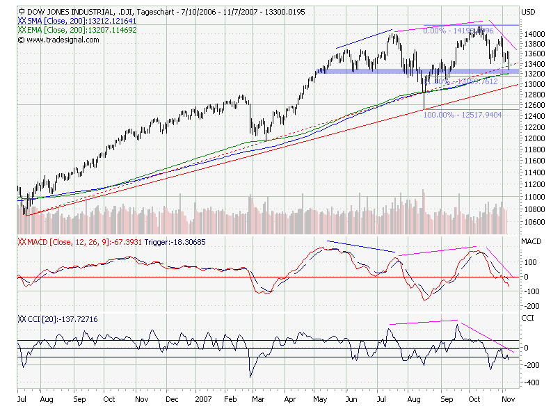 Der USA Bären-Thread 130190